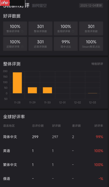 好评率99%！沙雕游戏《我装哔全靠AI》现已上线Steam