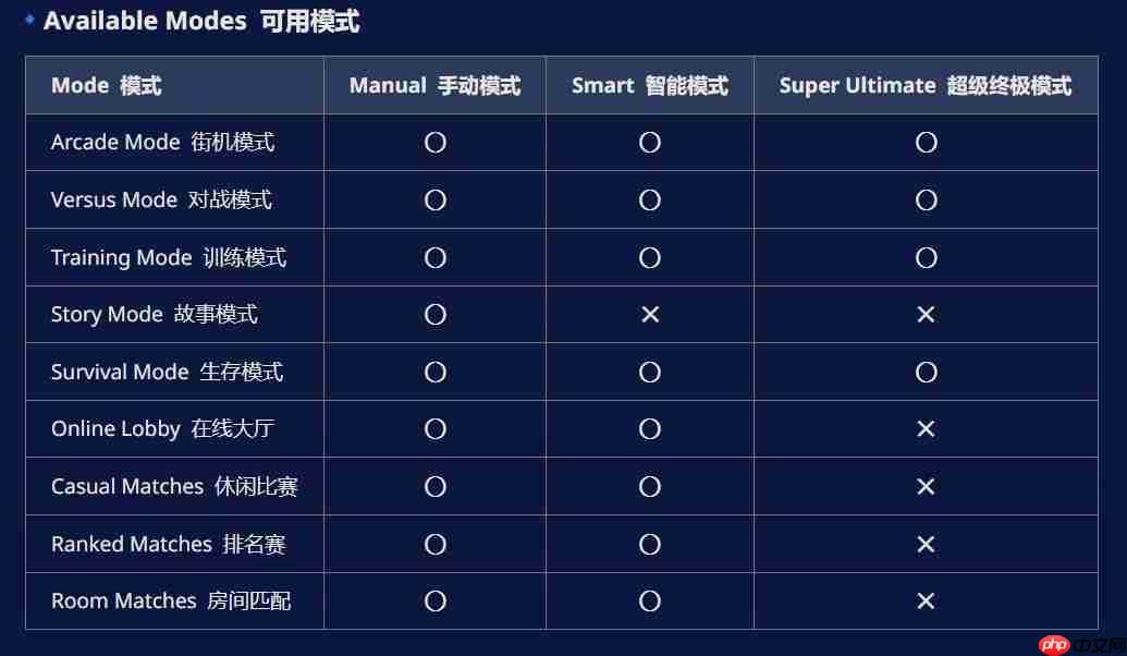 手残福音！《碧蓝幻想Versus：崛起》推出