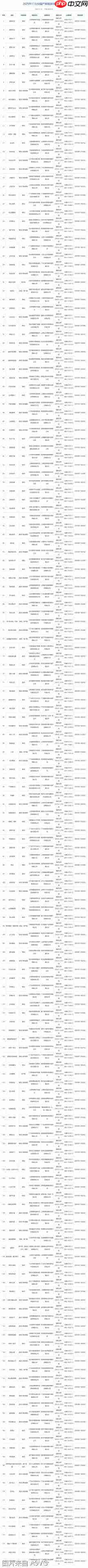 2025年11月游戏审批版号公开 PS5《星砂岛》过审