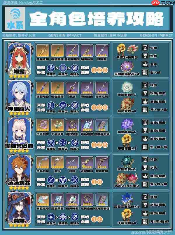 原神月之二版本水系全角色培养攻略