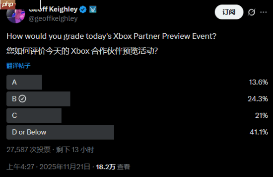 调查显示超40%玩家“很不满”Xbox新发布会！你觉得如何？