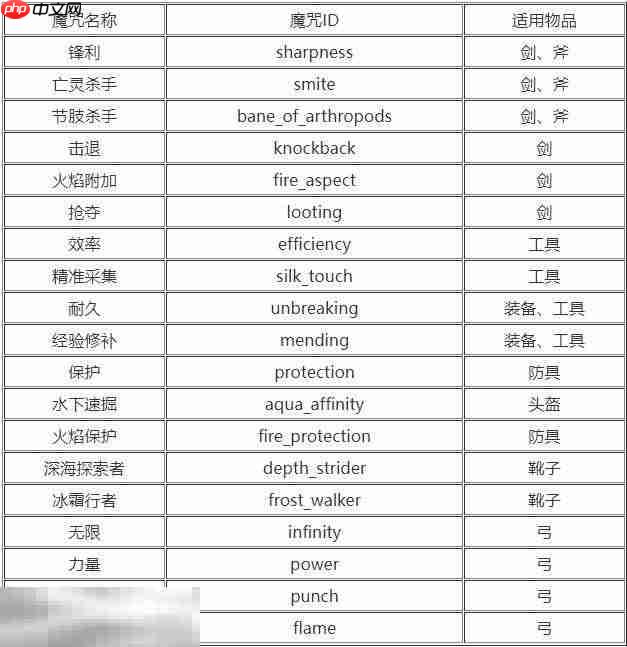 如何给武器自定义附魔：MC附魔指令大全与教程