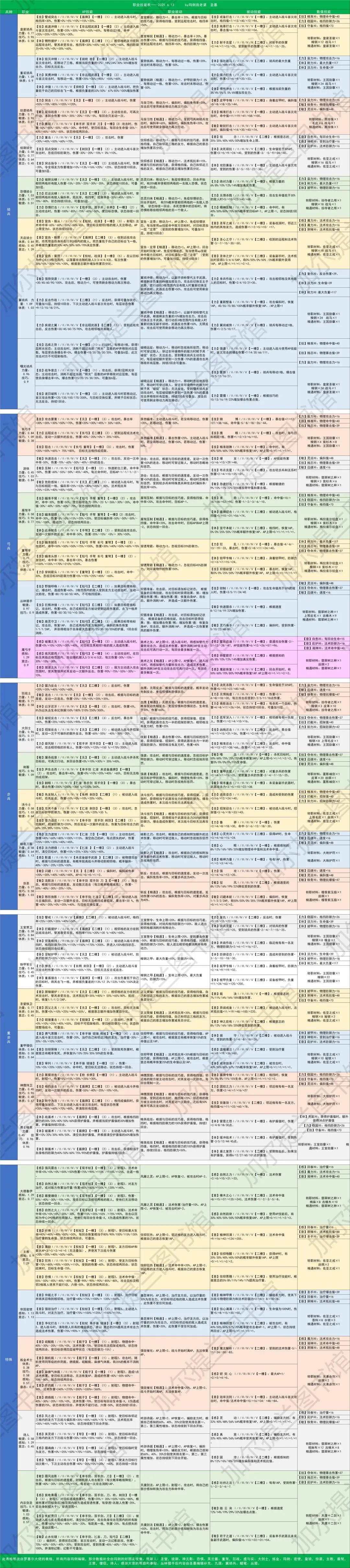 诸神皇冠新手每周必做任务指南