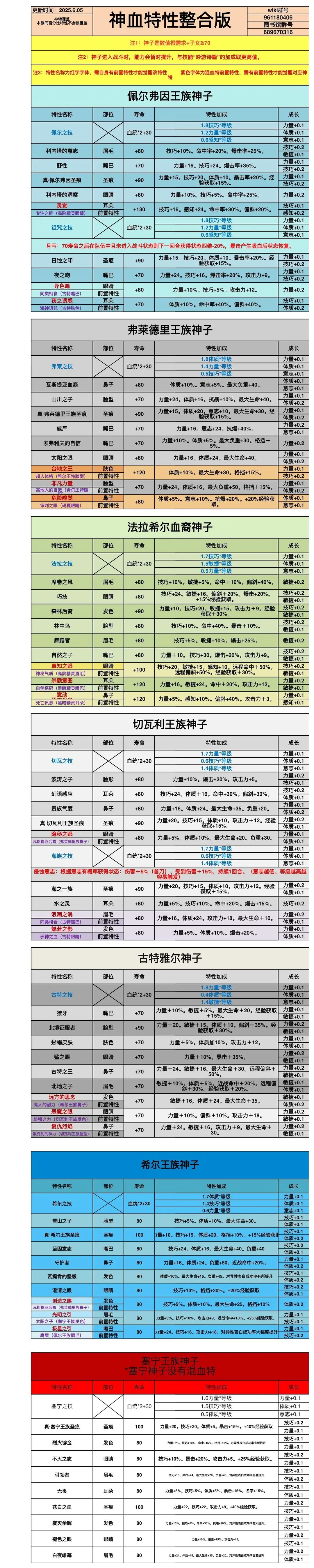 诸神皇冠新手每周必做任务指南