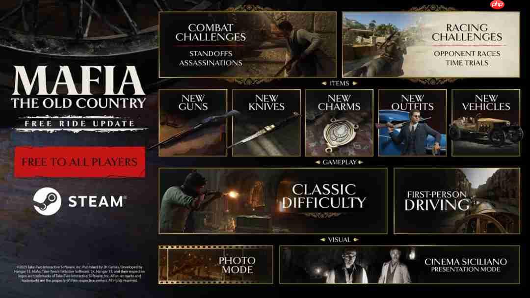 《四海兄弟：故乡》免费大更新“自由模式”上线