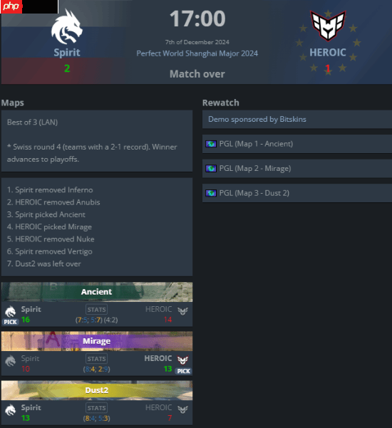 队友不给力！donk赛点绝境打出惊天1v5 仍输掉比赛