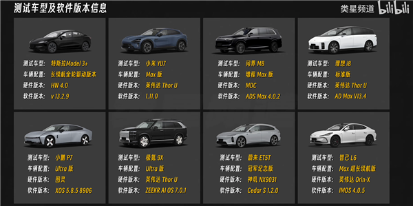 媒体实测9车智驾横评 唯一真神只有华为