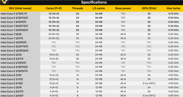 Intel终于有了纯大核！但是桌面主板不支持