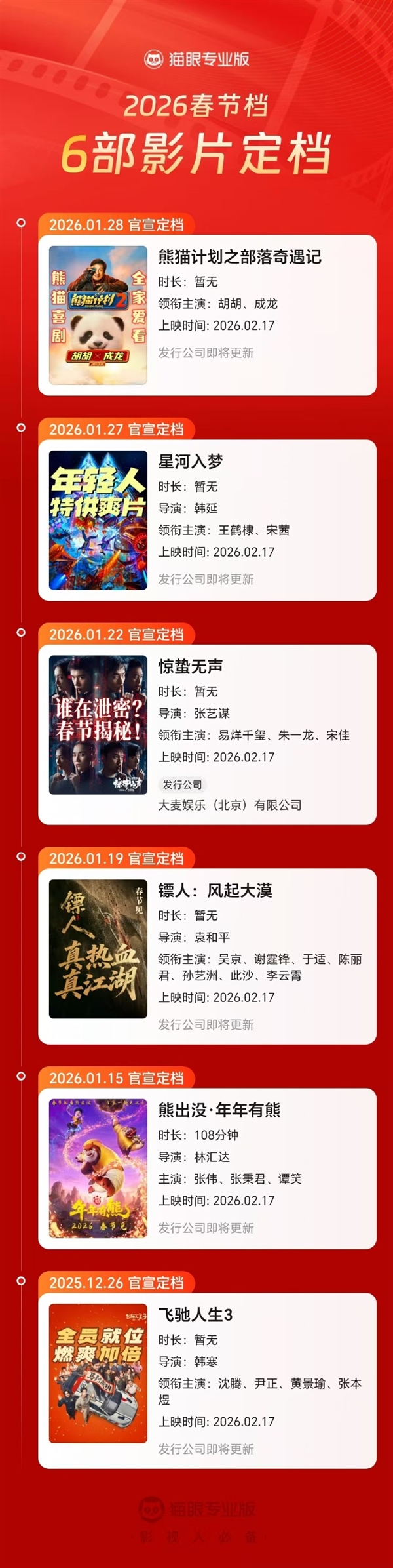马丽、成龙主演！喜剧电影《熊猫计划之部落奇遇记》定档2026年春节上映