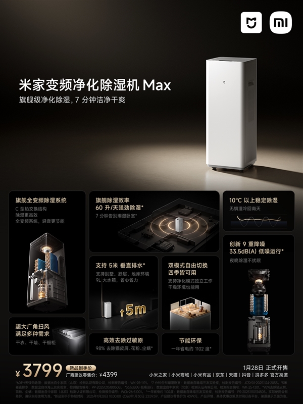 3799元！小米米家变频净化除湿机Max开售：60升/天超高除湿量