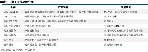 明年iPhone可能难产！竟是因为日本不肯多生产一块布